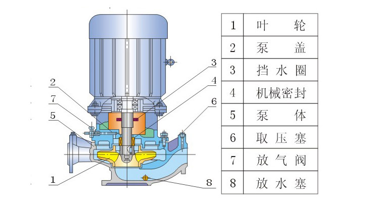 ISG離心泵參數(shù)-0003.jpg