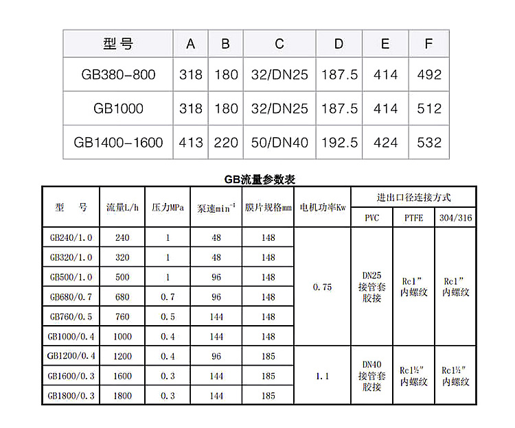 GB隔膜式計(jì)量泵-0005.jpg